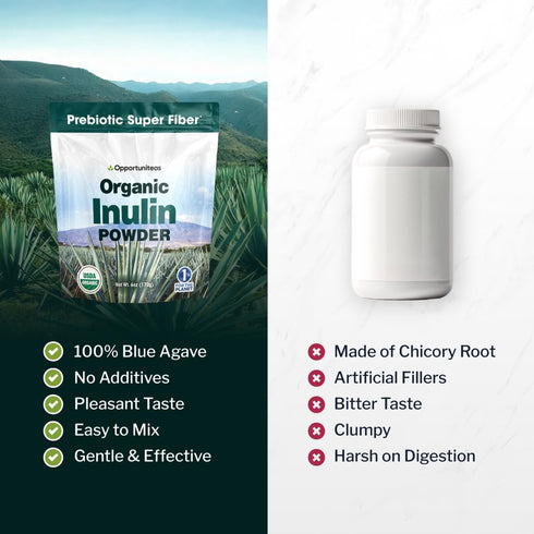 Opportuniteas Organic Inulin Powder - Prebiotic Fiber from Blue Agave for Digestion, Regularity & Gut Health - 6 oz