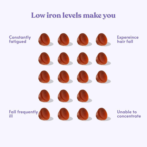 Iron Gummies Supplements for Adults & Kids, Grape Flavor for Anemia, Energy & Focus - 200 Count