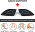 Dr. Foot's 3/4 Length Orthotic Inserts, Self-Adhesive Half Shoe Insoles for Flat Feet, Plantar Fasciitis, Heel Spurs