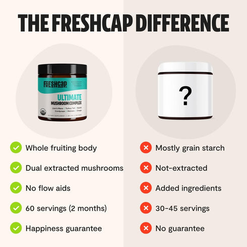 FreshCap Ultimate Mushroom Complex Powder, 60 Servings for Immunity, Energy, Memory & Focus - Ayurveda Supplements