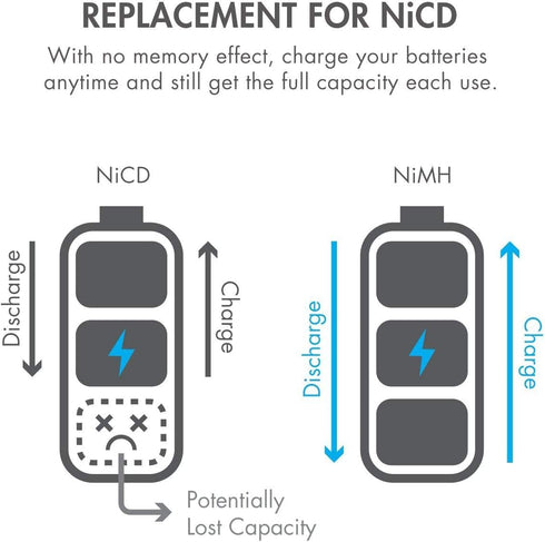 Tenergy Premium Rechargeable C Batteries, 5000mAh NiMH, C Size, 4-Pack