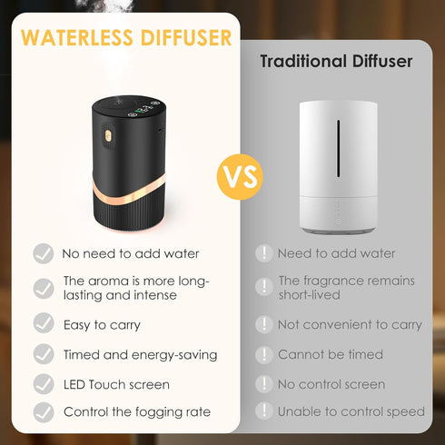 Huachuang 1/2/4/6H/Time 4 Waterless Essential Oil Diffuser Rechargable: Portable Aromatherapy Diffuser for Car and Home