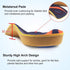 RooRuns 3/4 Arch Support Insoles - Plantar Fasciitis Insoles with Metatarsal Pads for Flat Feet, Heel Pain Relief (M)