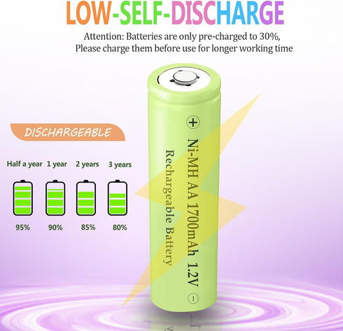 Teneyuuo 8 Packs 1.2V 1700mAh NI-MH AA Rechargeable Batteries Long Lasting for Home Device, Electric Toys, Remotes Toy
