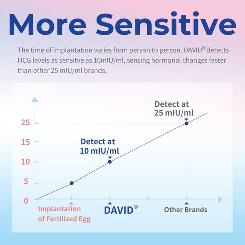 DAVID Pregnancy Test Early Detection HCG Test for Women, Over 99% Accurate, 6 Count