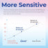 DAVID Pregnancy Test Early Detection HCG Test for Women, Over 99% Accurate, 6 Count