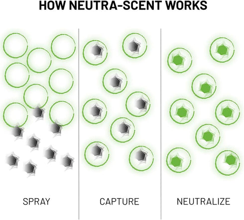 Neutra-Scent I21T12 - 12 oz, Permanently Removes Odors, Fragrance-Free