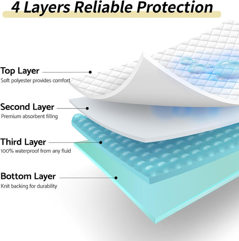 CoolShields Waterproof Bed Pads, 34'' x 52'' (3 Pack), Washable Reusable Mattress Protector for Kids, Adults, Pets