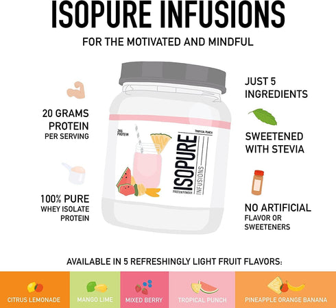 Isopure Clear Whey Isolate Protein Powder, Post Workout Recovery Drink Mix, Gluten Free, Zero Added Sugar, Infusions -