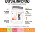 Isopure Clear Whey Isolate Protein Powder, Post Workout Recovery Drink Mix, Gluten Free, Zero Added Sugar, Infusions -