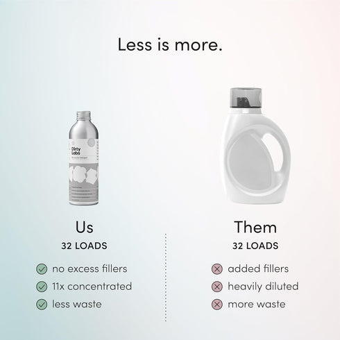 Dirty Labs Scent Free Bio-Liquid Laundry Detergent, 32 Loads, 8.6 fl oz, Nontoxic, Biodegradable