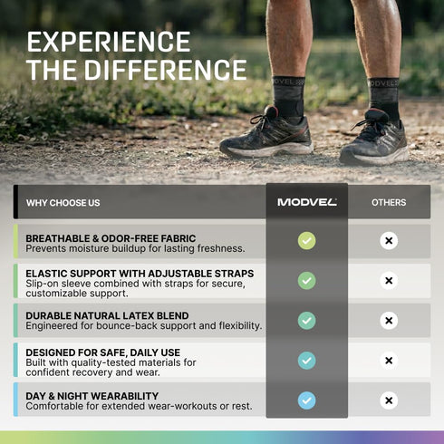 Modvel Ankle Brace for Women, Ankle Brace for Men, Ankle Support Compression Socks Foot Support Wrap, Sprained Ankle