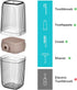 VITVITI White Toothbrush Travel Case, Portable 7.88 Inch Holder for Toothpaste & Toothbrush for Trip or Bathroom