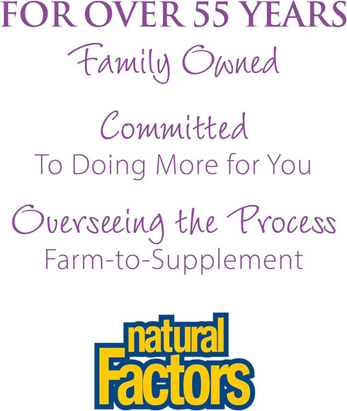 Natural Factors Coenzyme Q10 50mg - CoQ10 Supplement for Energy, Heart and Antioxidant Support, Gluten Free, 120