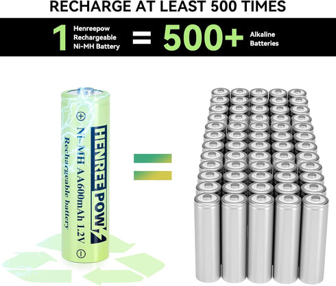 Henreepow 12-Pack Rechargeable AA Solar Batteries Ni-Mh 1.2V 600mAh - Pre-Charged for Outdoor Lights