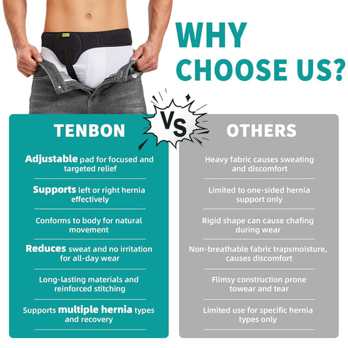 Tenbon Hernia Belts for Men and Women Left or Right Side Hernia Support Truss for Inguinal Groin Pain with Removable