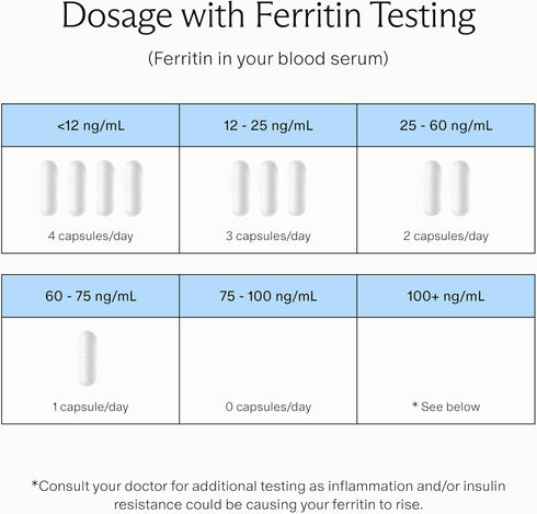Iron Needed for Prenatal, Pregnancy, Breastfeeding, Postpartum | 60ct | Thyroid Function, Immune Support, Energy