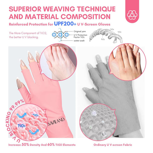 Saviland U V Gloves for Nails - UPF200+ High-tech Professional U V Gloves for Manicures, Anti UVA & UVB 999+ U V Gloves for Gel Nail Lamp Skin Care Fingerless Gloves Prevent Hands from U V Harm (Pink)