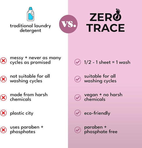 ZERO TRACE Baby Friendly Laundry Detergent Sheets, 72 Loads, Eco-Friendly, Hypoallergenic