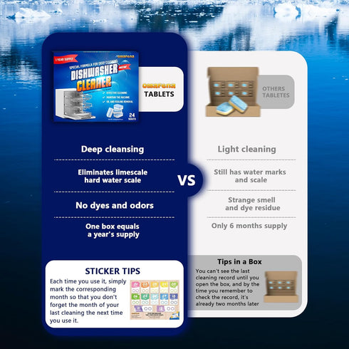 Dishwasher Cleaner and Deodorizer Tablets - 24 Tablets for Deep Cleaning, Remove Limescale, Odor, Smell, Mineral Buildup