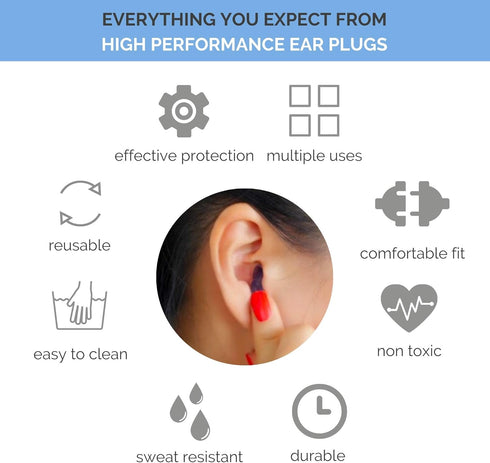 LaloLab Ear Plugs for Sleeping with Case - 2 Types of Reusable Sound Blocking Earplugs, Ideal for Sleep, Travel, Concert