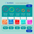 Neon non-Latex 3 Packs 300 counts 5/16inch Heavy Intraoral Elastic Bands, Orthodontic Dental Rubber Bands Made in US