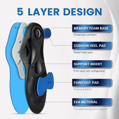 PCSsole Orthotic Insoles with High & Medium Arch Support - Comfort Gel Work Boot Insert for Flat Feet, Plantar