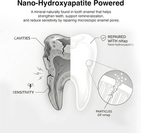 whytabs 5% (70 1 Nano Hydroxyapatite Toothpaste Tablets NHA Enamel Repair & Remineralization, Fluoride Free Chewable