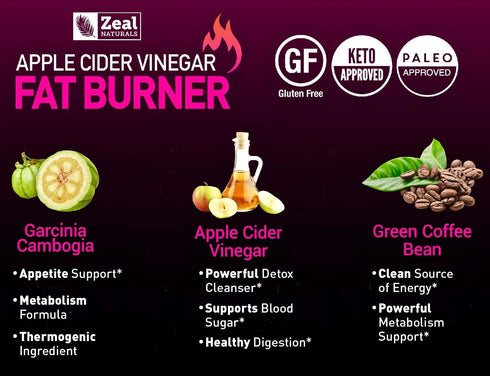 Apple Cider Vinegar Weight Management Pills for Women, Garcinia Cambogia with CLA & Green Coffee Bean Green Tea
