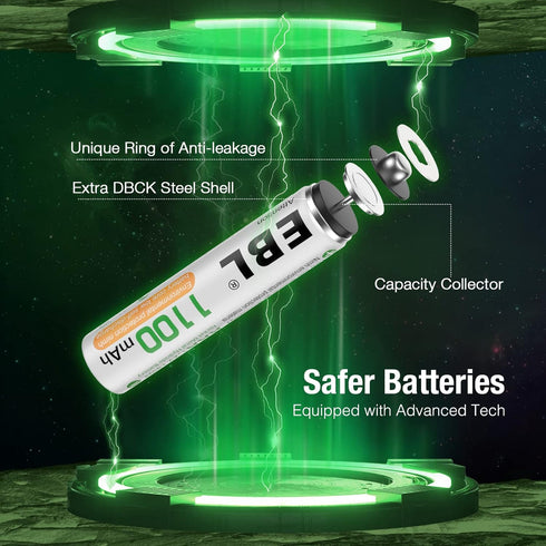 EBL Rechargeable AAA Batteries, 1100mAh Ni-MH, Long Lasting, 8 Counts