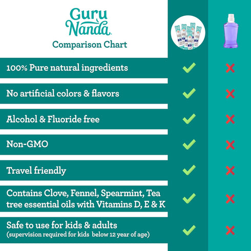 GuruNanda Oil Pulling Travel Sachets (Mickey D), 100% Pure Coconut & 7 Essential Oils, 7 Pack for Oral Health