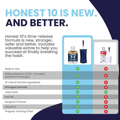 Honest10 Nail Biting Prevention for Kids & Adults - Safe Bitter Nail Polish Formula (0.25 oz)
