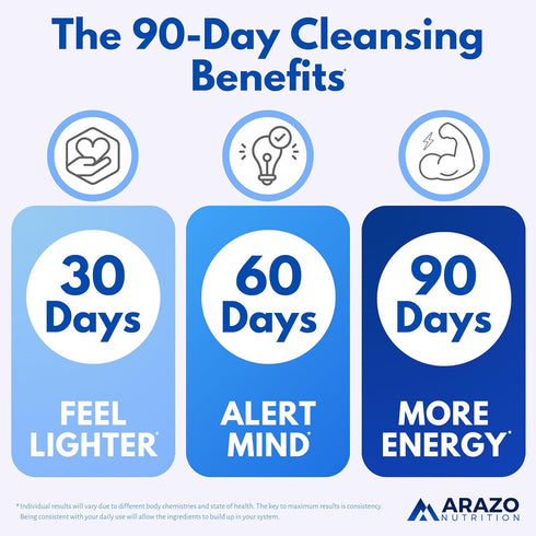 Arazo Nutrition Liver Cleanse Detox & Repair Formula – Milk Thistle Herbal Support Supplement with Silymarin, Beet,
