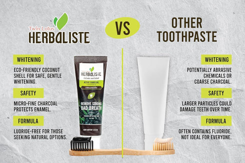 Charcoal Toothpaste - Natural Whitening with Coconut Shell Powder, Fluoride-Free, Gentle Effective, 3.52oz - Black