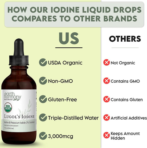 Organic Lugol's Iodine - Iodine and Potassium Iodide 2% Solution, Liquid Supplement Drops for Thyroid Support, 395