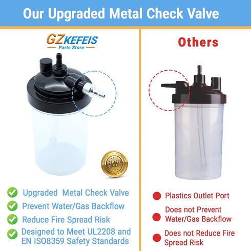 GZKEFEIS 5L Health Personal Care Upgraded Oxygen Humidifier Bottle for or Less Concentrators, Universal Fit