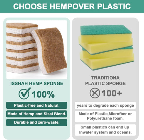 JiedHiur 12Pack Natural Kitchen Sponge, Biodegradable Cellulose and Coconut Scrubber, Eco Friendly Sponges for Dishes