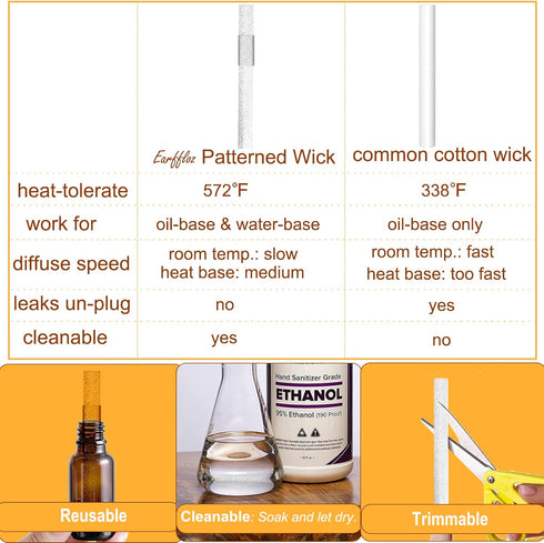 Pluggalble Oil Diffuser and Essential Oil, Sweet Rum, 1 fl. oz, 30 Days' Non-toxic Air Freshener