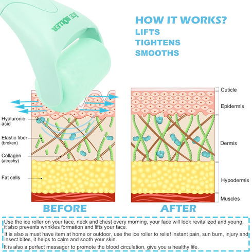 Ice Roller for Face and Body Massage, Skin Care Tool for Reducing Wrinkles and Puffiness, Cold Therapy (Green)