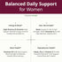 Immune 60 Multivitamin for Women with Methylated Vitamins and Chelated Minerals for Energy, Focus and Health Premium