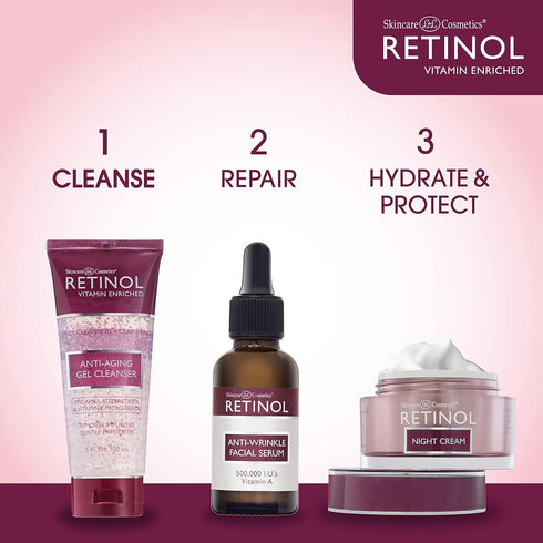Retinol Anti-Aging Gel Cleanser - Gently Cleans & Exfoliates for Soft, Smooth Skin