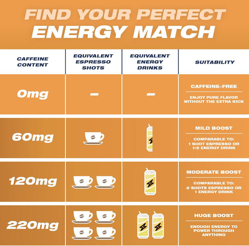 Wild Pouches 60mg 20 Wild Single Caffeine Pouches Nicotine Free Honey Ginger - x Energy Pouches - Caffeine Pouch