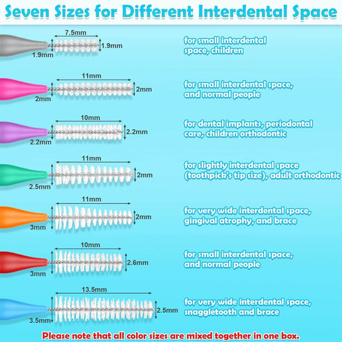 Modacraft 120Pcs Interdental Brush, 7 Sizes Braces Brush Toothpicks with Soft Bristles for Oral Cleaning