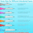Modacraft 120Pcs Interdental Brush, 7 Sizes Braces Brush Toothpicks with Soft Bristles for Oral Cleaning