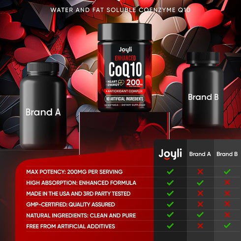 High Absorption CoQ10 200MG - Co Q10 Softgels for Heart Health & Energy Production with Antioxidants
