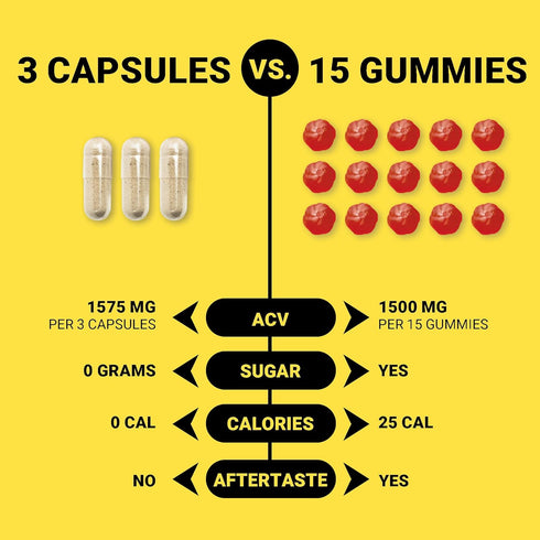 Immunity 120 Intentionally Bare Apple Cider Vinegar with Mother Capsules - ACV Capsules with Ginger, Lemon, Cayenne