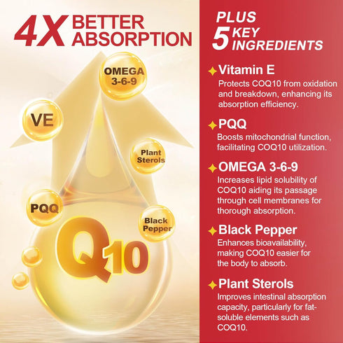 CoQ10 600 mg Softgels - Coenzyme-Q10 with Omega 3 & PQQ & Vitamin E for Heart & Antioxidant Support | 60 Servings