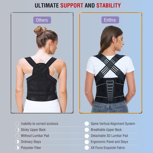 Back Brace Posture Corrector for Women and Men with Spine Alignment System for Lower Back Pain Relief