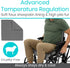 Vive Wheelchair Sheepskin Pad - Seat & Backrest Cover - Accessories for Back Pain Relief for Seniors, Adults - Bed Sore