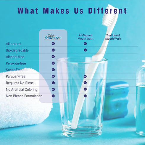 Professional Grade Mouthwash, Alcohol-Free Oral Care for Bad Breath, 8 Oz, Dentist Recommended